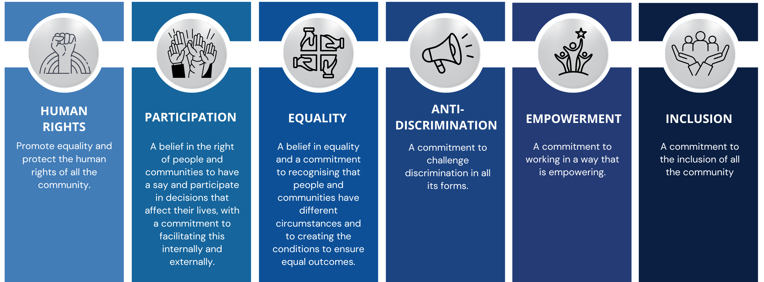 Frc Core Values About Us - Westport FRC